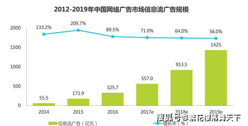 信息流广告的优势有哪些?